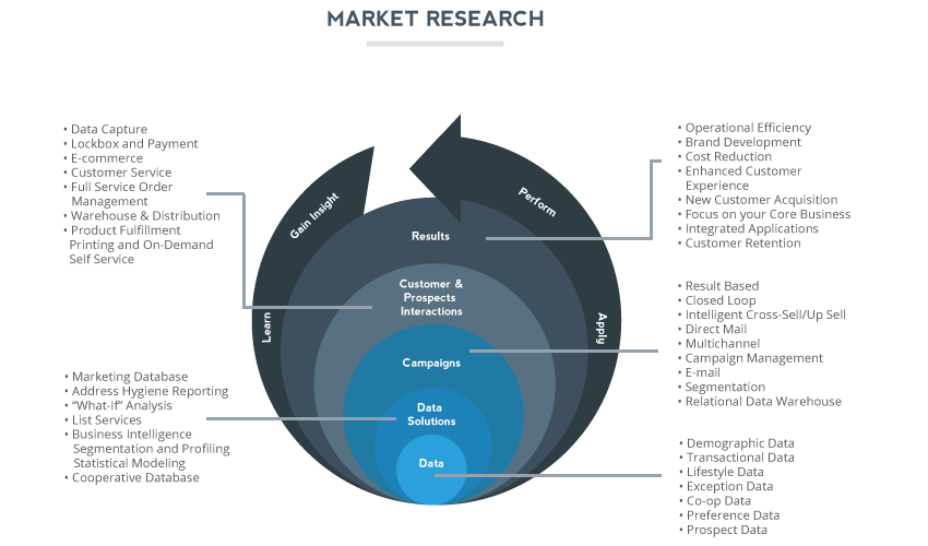 market-research-2