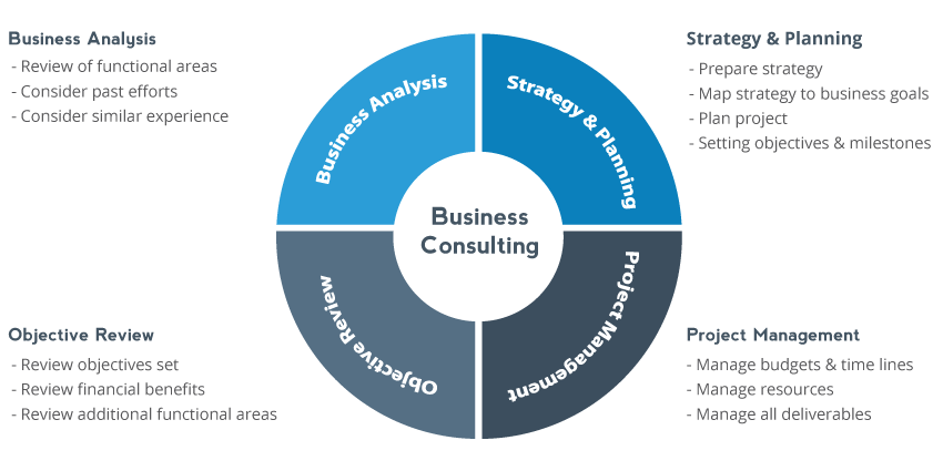 business-consulting-1